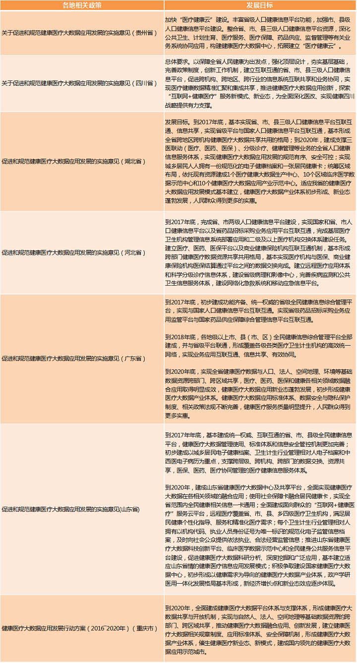 醫(yī)療大數(shù)據(jù)基礎(chǔ)依然落后，2017年國家隊與AI企業(yè)入局，或?qū)⒁l(fā)新一輪紅海爭奪