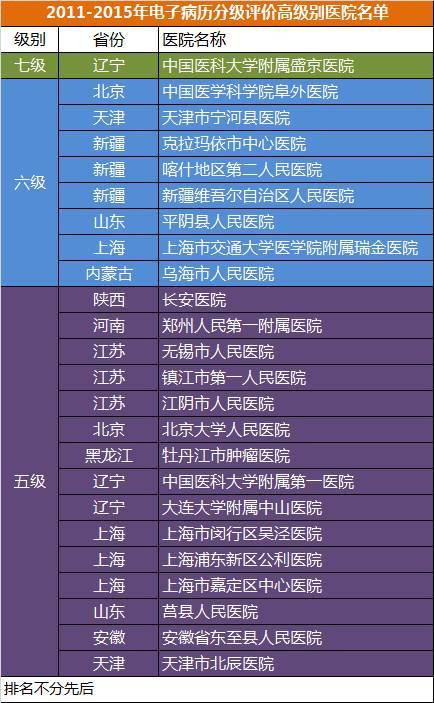 醫(yī)療大數(shù)據(jù)基礎(chǔ)依然落后，2017年國家隊與AI企業(yè)入局，或?qū)⒁l(fā)新一輪紅海爭奪