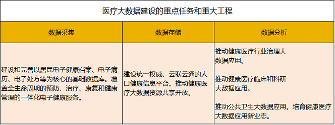 醫(yī)療大數(shù)據(jù)基礎(chǔ)依然落后，2017年國家隊與AI企業(yè)入局，或?qū)⒁l(fā)新一輪紅海爭奪
