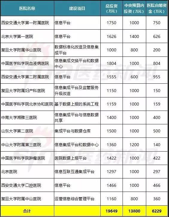 醫(yī)療大數(shù)據(jù)基礎(chǔ)依然落后，2017年國家隊與AI企業(yè)入局，或?qū)⒁l(fā)新一輪紅海爭奪