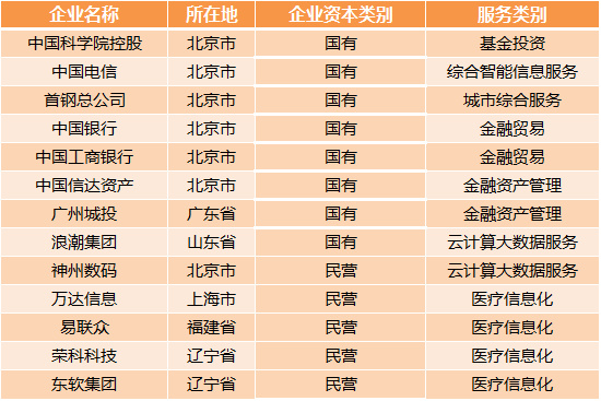 醫(yī)療大數(shù)據(jù)基礎(chǔ)依然落后，2017年國家隊與AI企業(yè)入局，或?qū)⒁l(fā)新一輪紅海爭奪