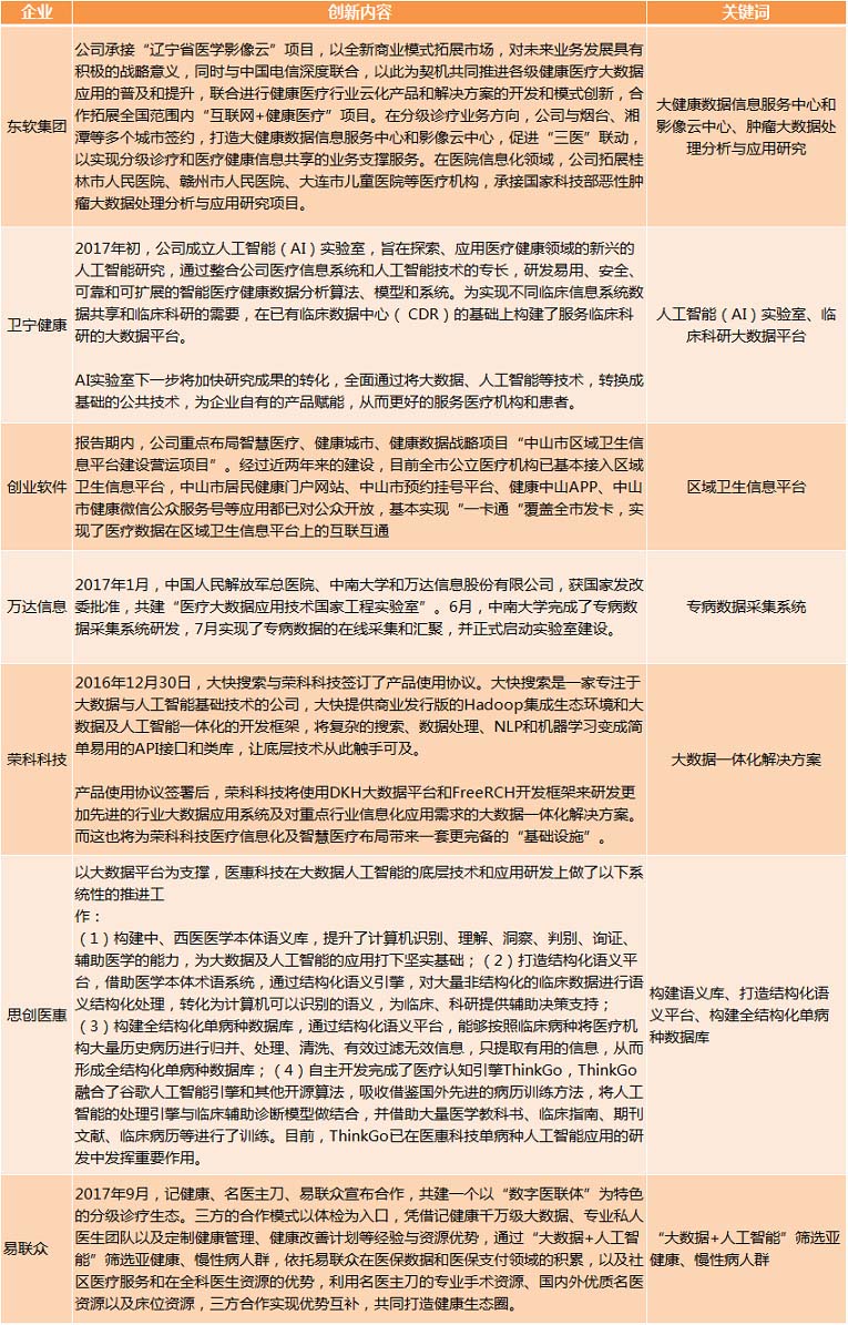醫(yī)療大數(shù)據(jù)基礎(chǔ)依然落后，2017年國家隊與AI企業(yè)入局，或?qū)⒁l(fā)新一輪紅海爭奪
